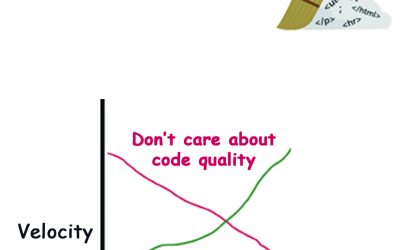 Good programmers write code humans understand